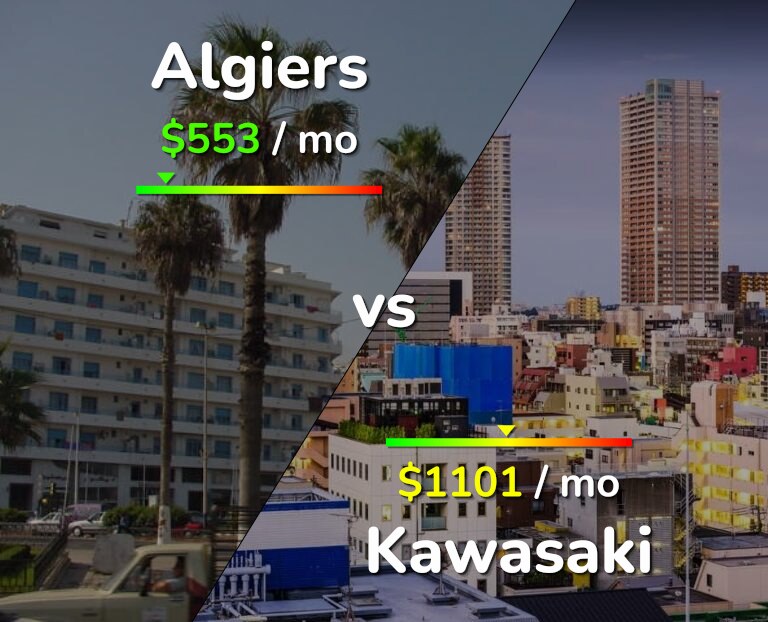 Cost of living in Algiers vs Kawasaki infographic