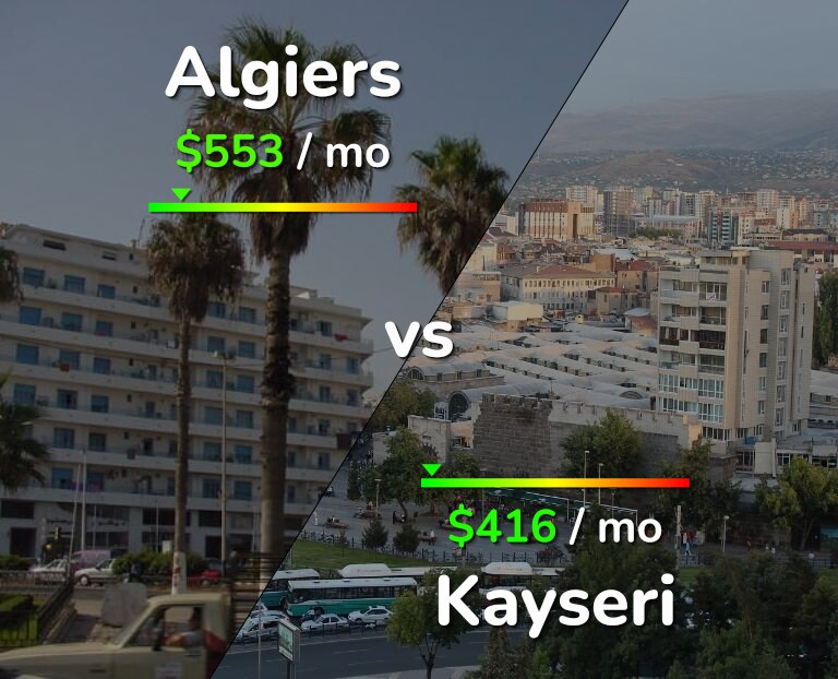 Cost of living in Algiers vs Kayseri infographic