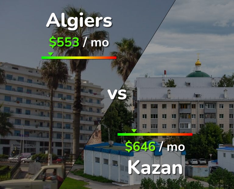 Cost of living in Algiers vs Kazan infographic