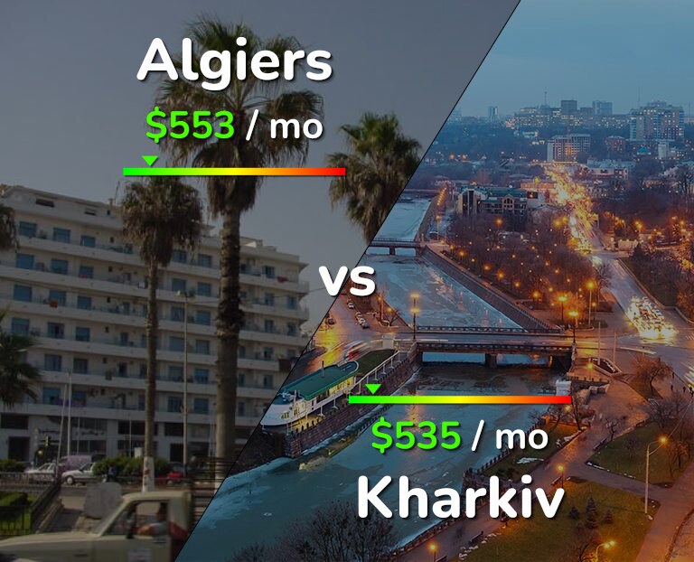 Cost of living in Algiers vs Kharkiv infographic