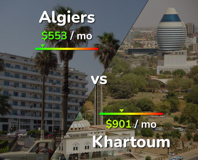 Cost of living in Algiers vs Khartoum infographic