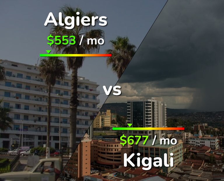 Cost of living in Algiers vs Kigali infographic