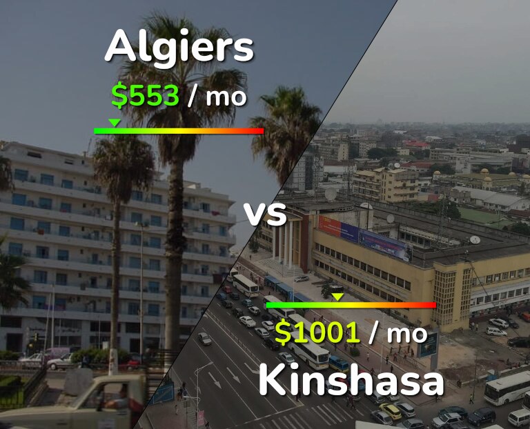 Cost of living in Algiers vs Kinshasa infographic