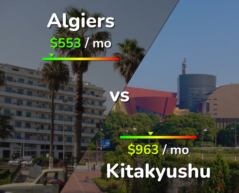 Cost of living in Algiers vs Kitakyushu infographic
