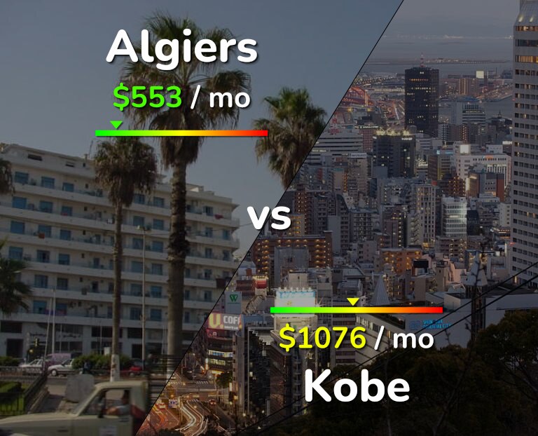 Cost of living in Algiers vs Kobe infographic