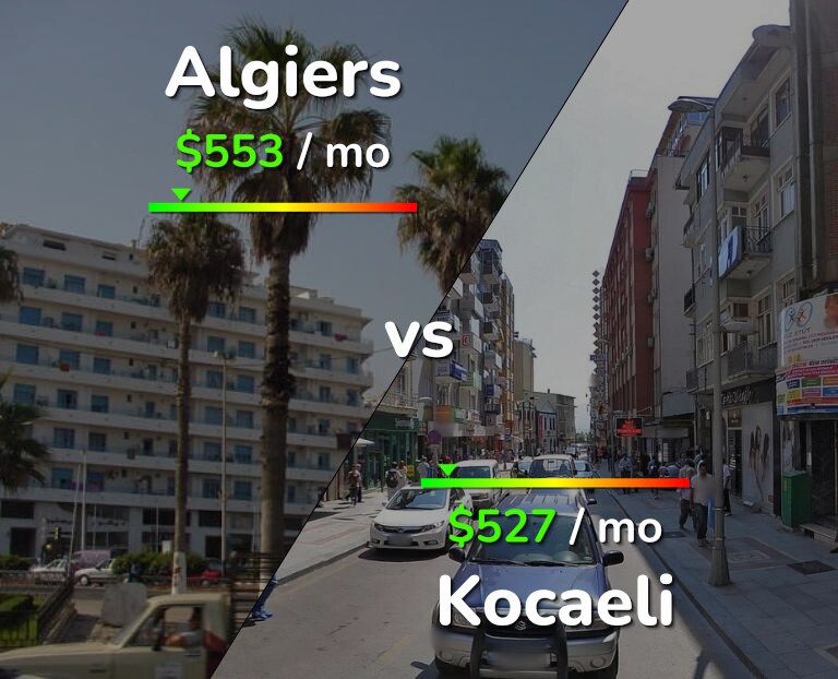 Cost of living in Algiers vs Kocaeli infographic