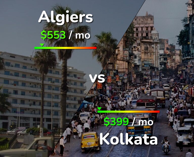Cost of living in Algiers vs Kolkata infographic