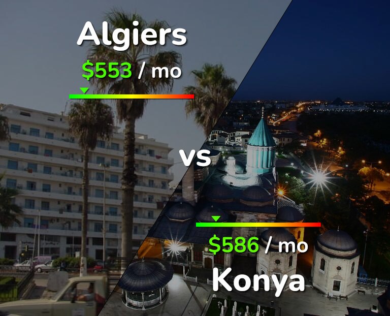 Cost of living in Algiers vs Konya infographic