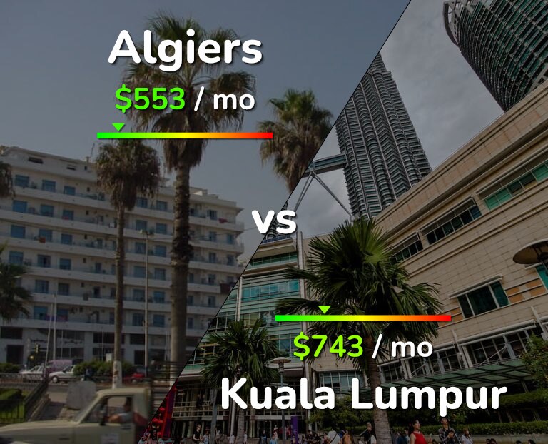 Cost of living in Algiers vs Kuala Lumpur infographic