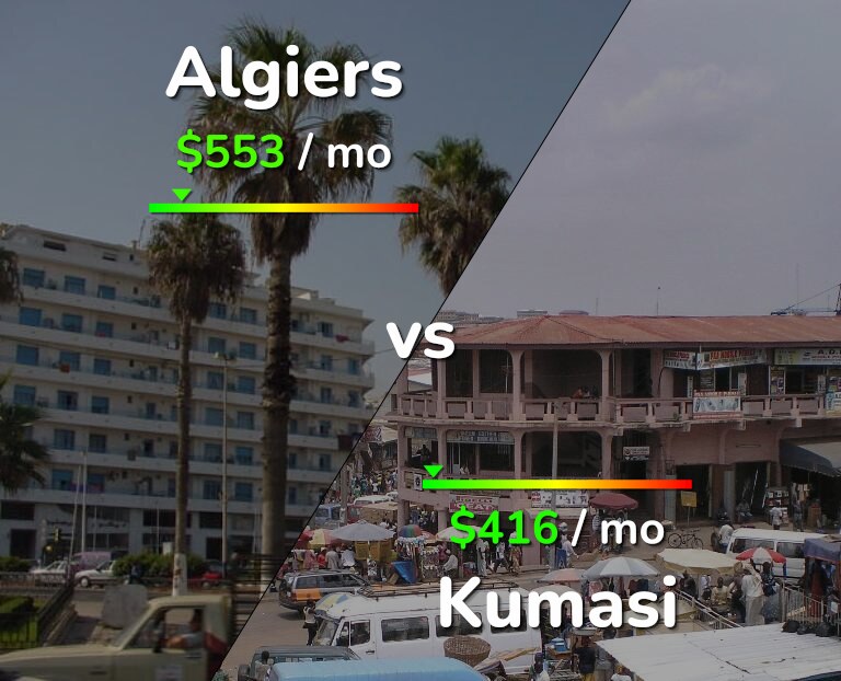 Cost of living in Algiers vs Kumasi infographic
