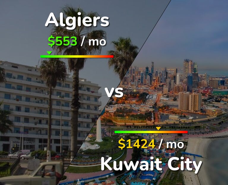 Cost of living in Algiers vs Kuwait City infographic