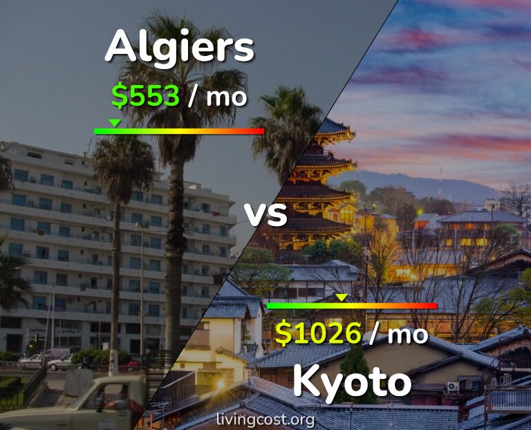 Cost of living in Algiers vs Kyoto infographic