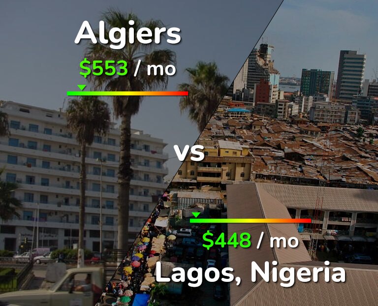 Cost of living in Algiers vs Lagos infographic