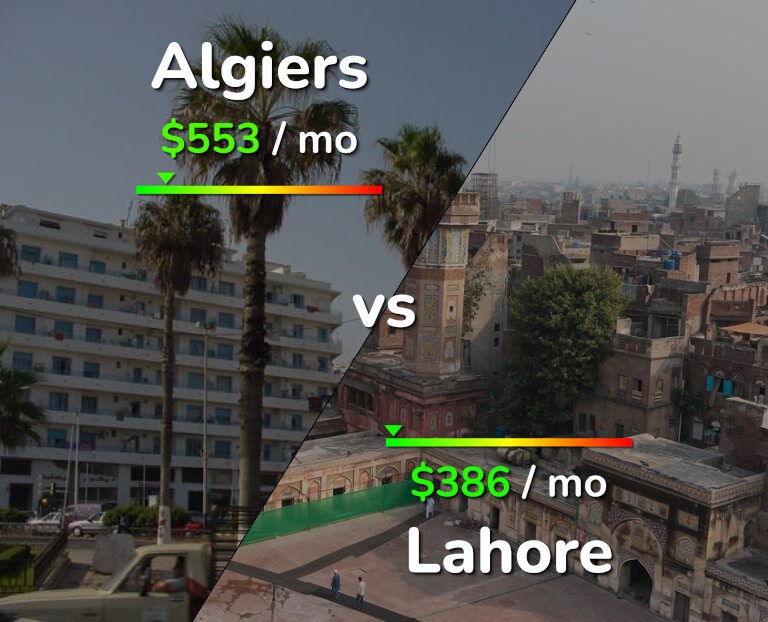 Cost of living in Algiers vs Lahore infographic
