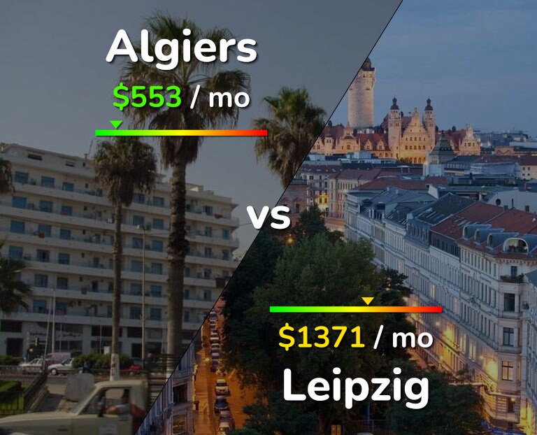 Cost of living in Algiers vs Leipzig infographic
