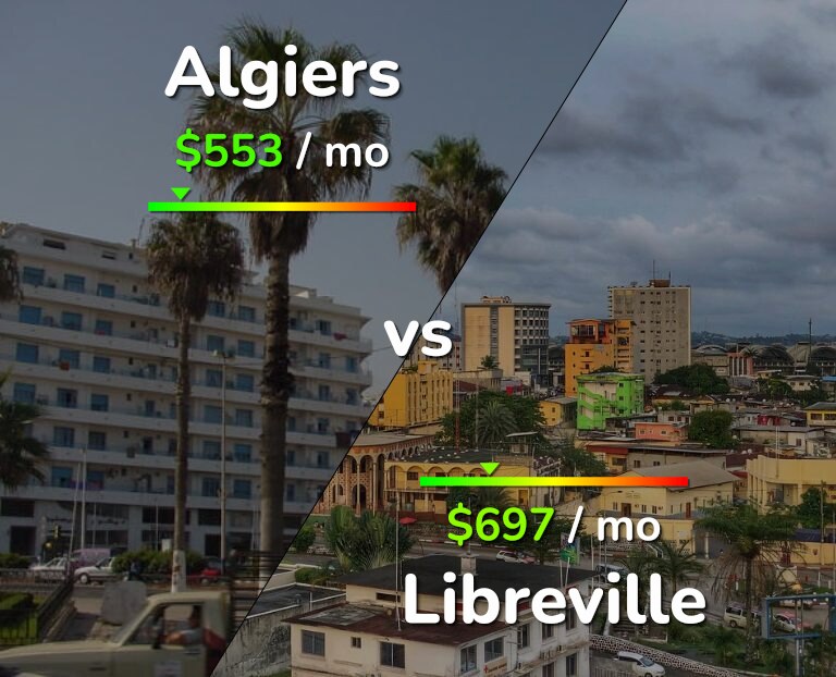 Cost of living in Algiers vs Libreville infographic