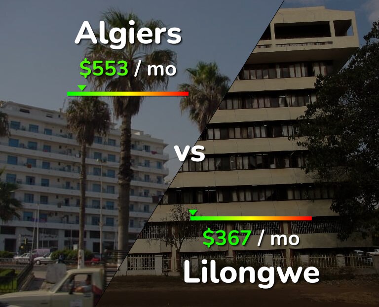Cost of living in Algiers vs Lilongwe infographic