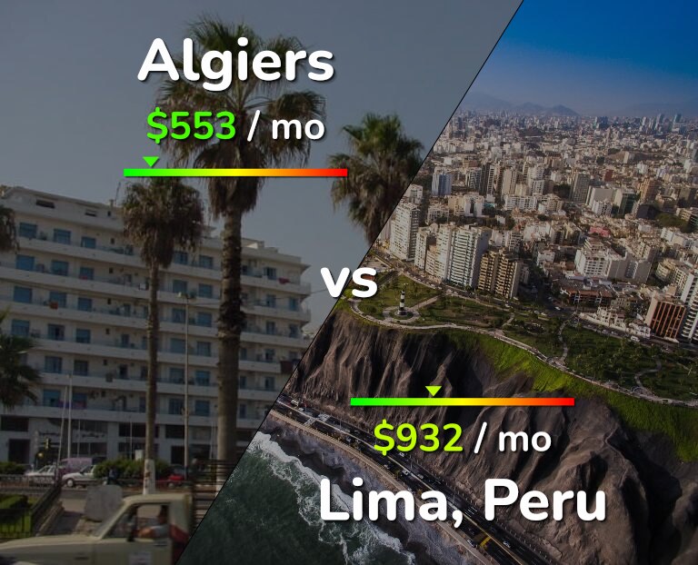 Cost of living in Algiers vs Lima infographic