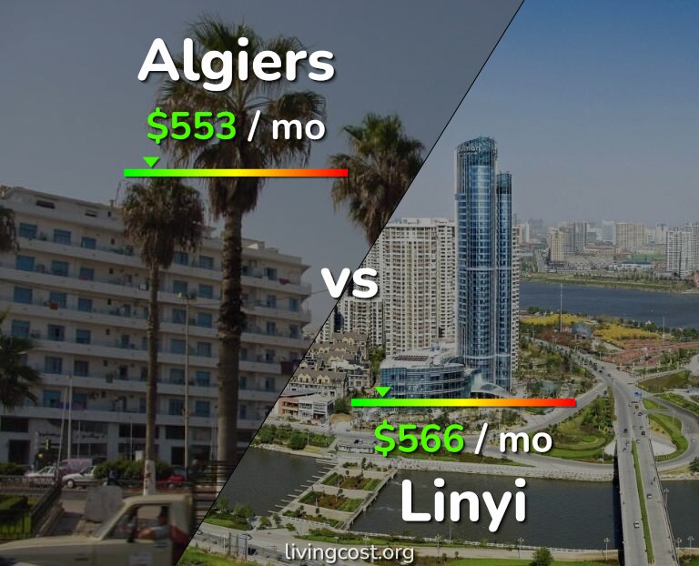 Cost of living in Algiers vs Linyi infographic