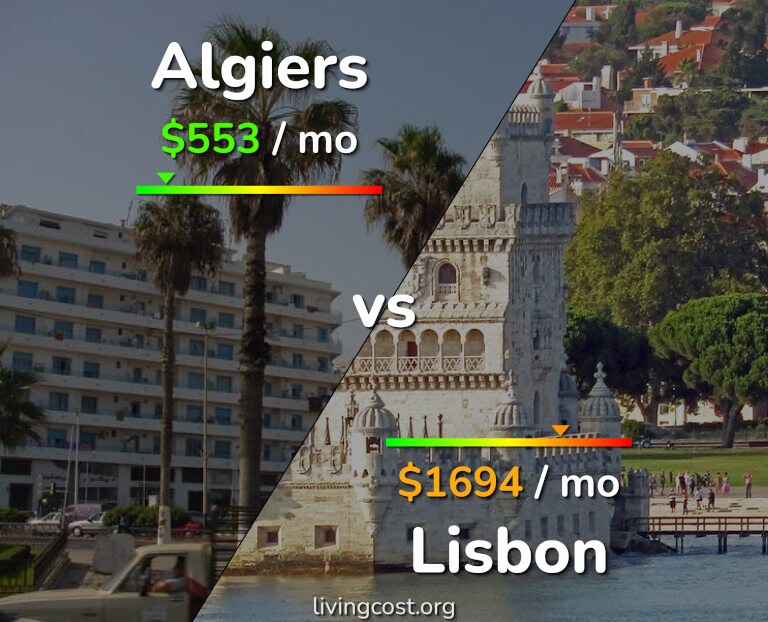 Cost of living in Algiers vs Lisbon infographic