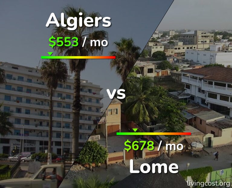Cost of living in Algiers vs Lome infographic