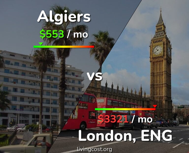 Cost of living in Algiers vs London infographic