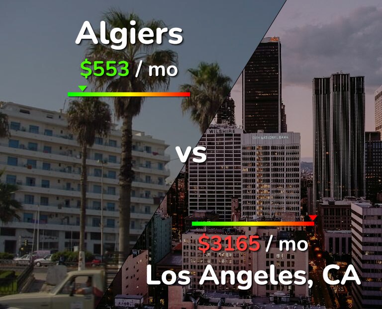 Cost of living in Algiers vs Los Angeles infographic