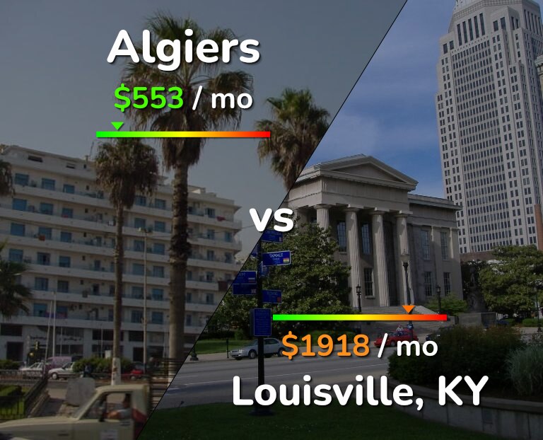 Cost of living in Algiers vs Louisville infographic