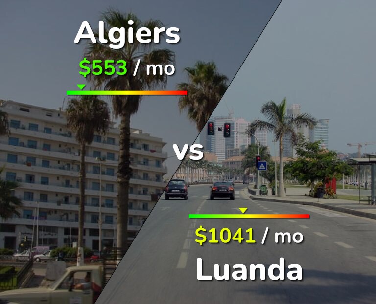 Cost of living in Algiers vs Luanda infographic