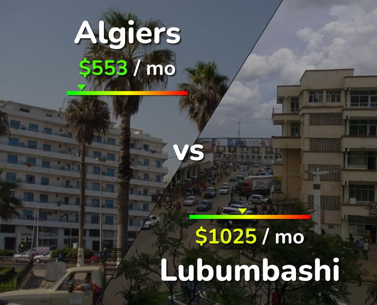 Cost of living in Algiers vs Lubumbashi infographic