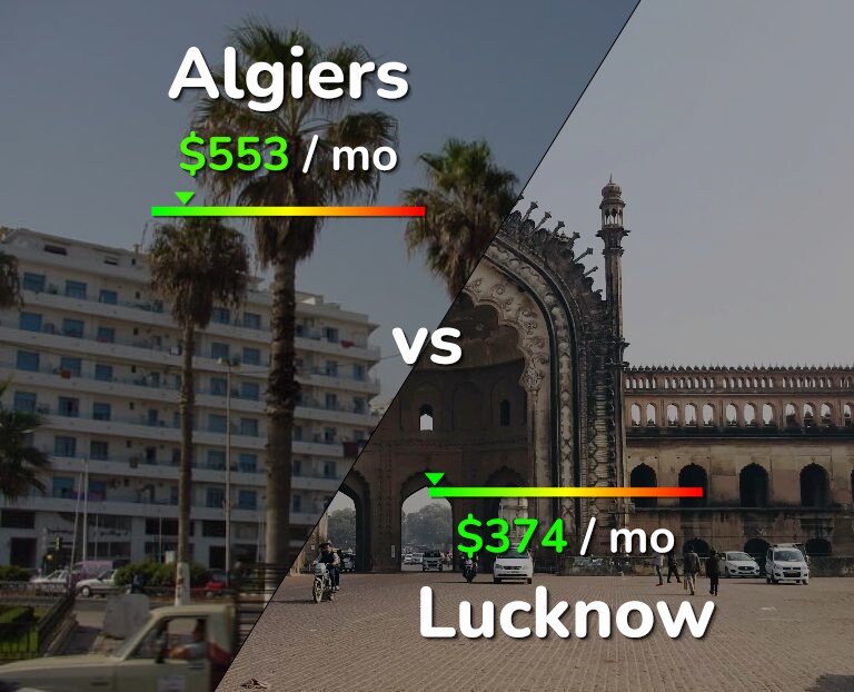 Cost of living in Algiers vs Lucknow infographic