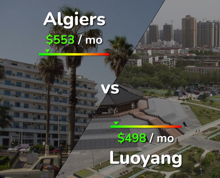 Cost of living in Algiers vs Luoyang infographic