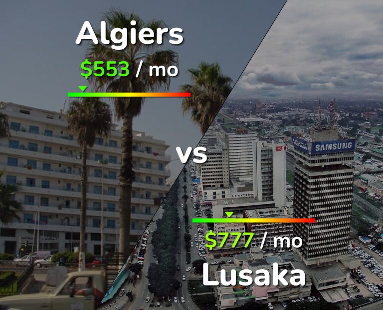 Cost of living in Algiers vs Lusaka infographic