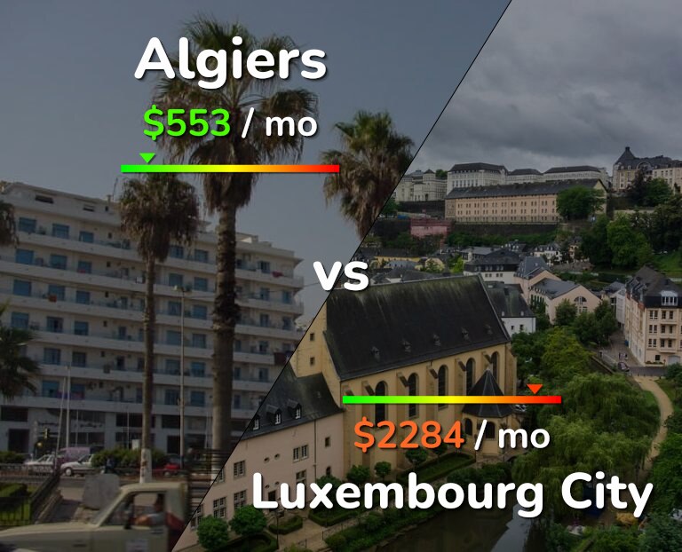 Cost of living in Algiers vs Luxembourg City infographic