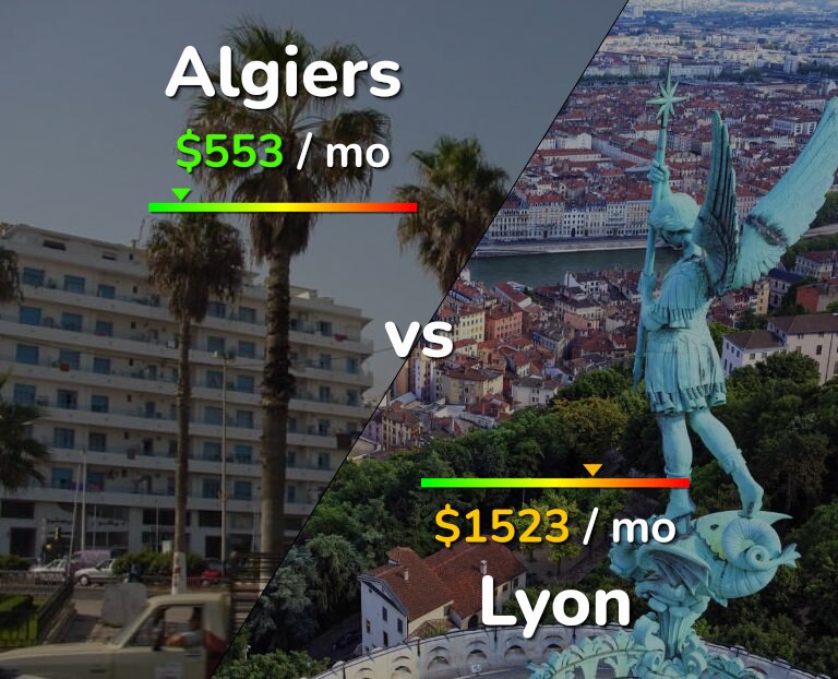 Cost of living in Algiers vs Lyon infographic