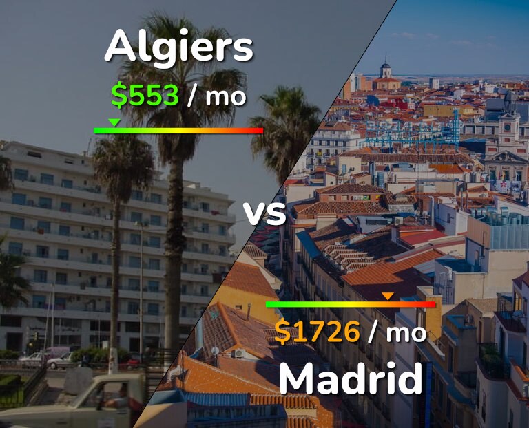 Cost of living in Algiers vs Madrid infographic