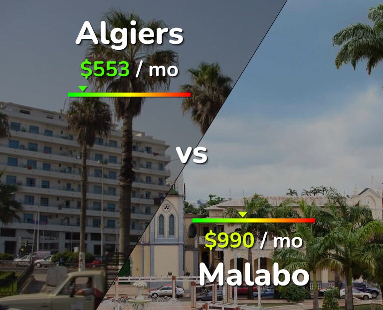 Cost of living in Algiers vs Malabo infographic