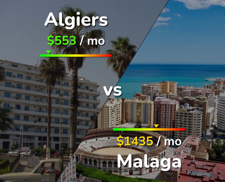 Cost of living in Algiers vs Malaga infographic