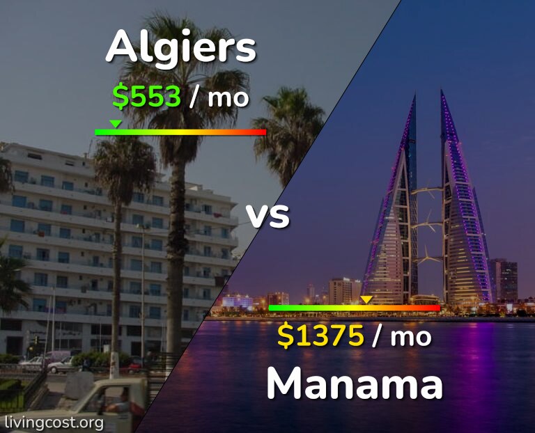 Cost of living in Algiers vs Manama infographic