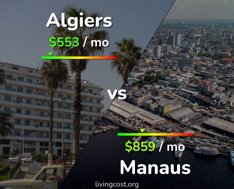 Cost of living in Algiers vs Manaus infographic