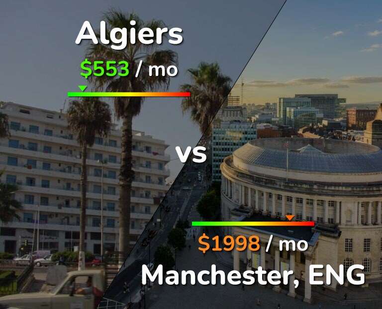 Cost of living in Algiers vs Manchester infographic