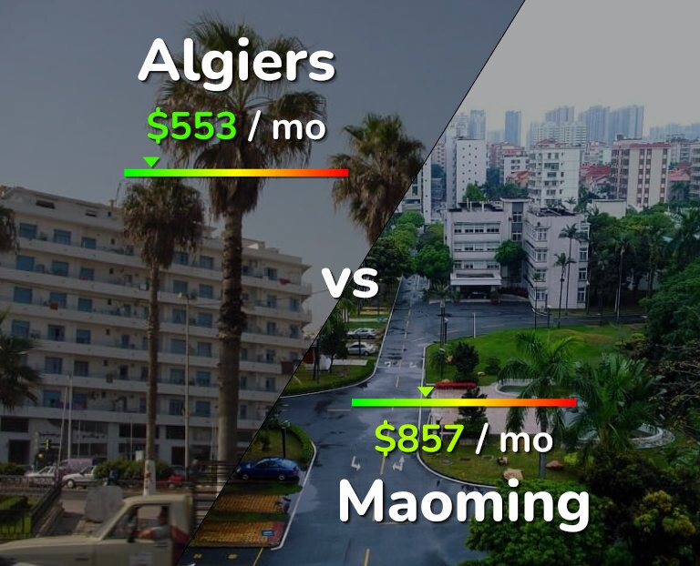 Cost of living in Algiers vs Maoming infographic