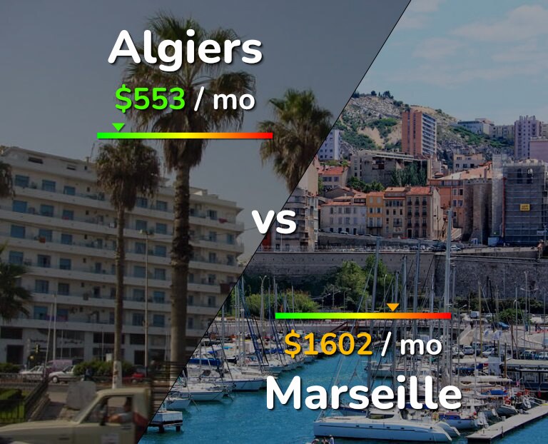 Cost of living in Algiers vs Marseille infographic