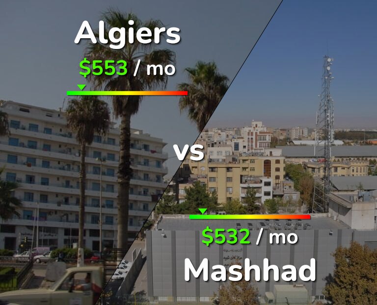 Cost of living in Algiers vs Mashhad infographic
