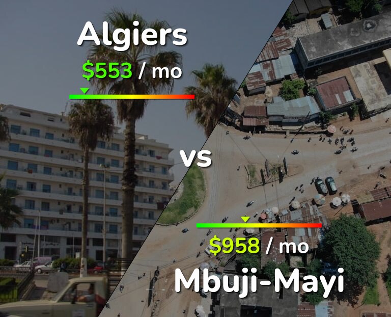 Cost of living in Algiers vs Mbuji-Mayi infographic