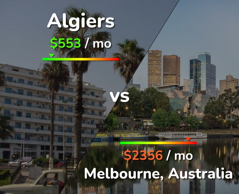 Cost of living in Algiers vs Melbourne infographic