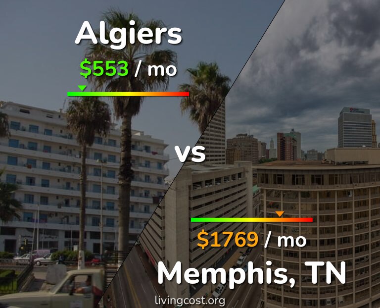 Cost of living in Algiers vs Memphis infographic