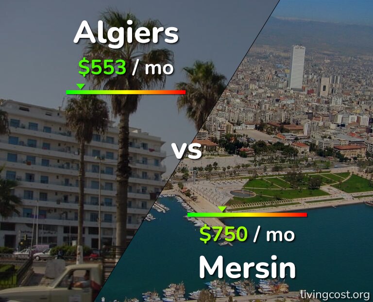 Cost of living in Algiers vs Mersin infographic