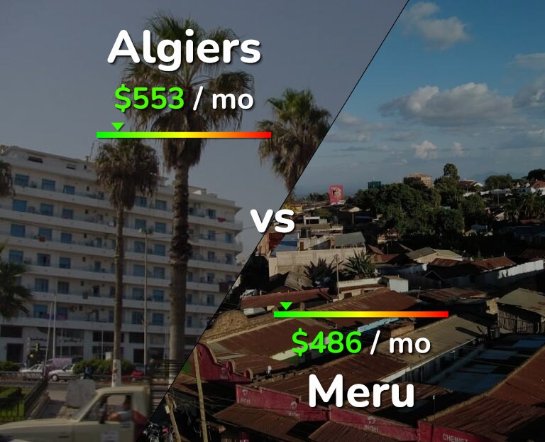 Cost of living in Algiers vs Meru infographic