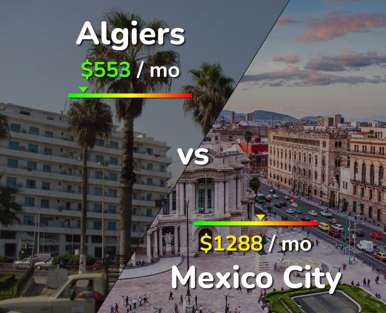 Cost of living in Algiers vs Mexico City infographic